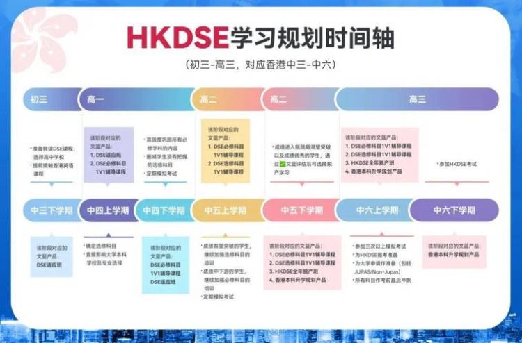 DSE考试时间安排全解析:关键日期与备考规划指南