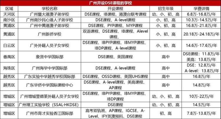 DSE课程费用全解析:学费明细与省钱攻略