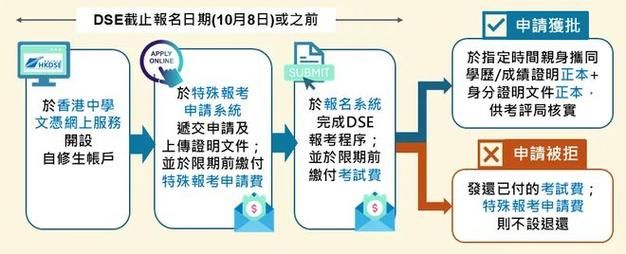 DSE考试从哪一年开始？全面解析香港中学文凭考试起源