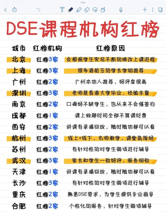 DSE培训机构有哪些？最新推荐与选择指南