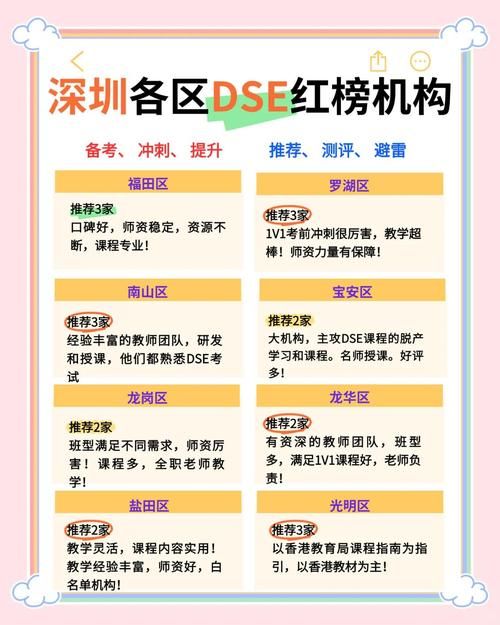DSE培训机构有哪些?最新推荐与选择指南