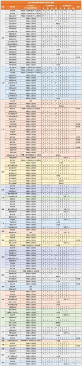 DSE考生必看:可以直接用成绩报考内地大学吗?
