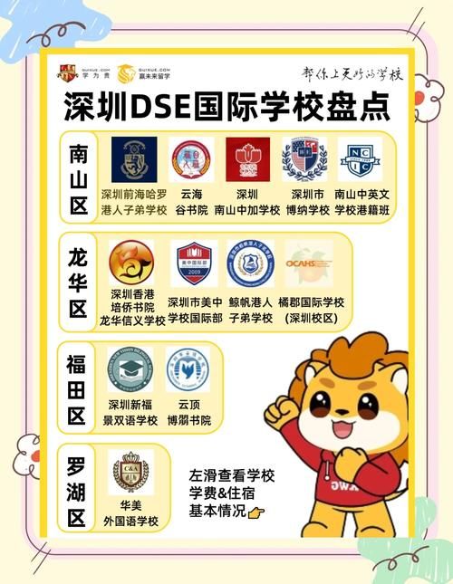 英皇教育DSE学费多少?最新课程收费一览