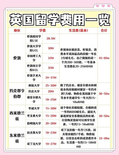 英皇教育DSE学费多少？最新课程收费一览