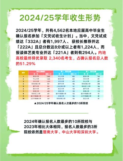 2025年DSE考试线上报名时间公布｜附官网报名入口及流程