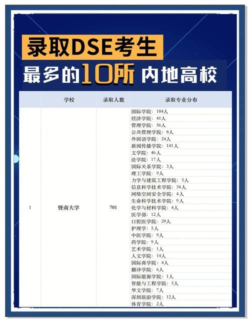 DSE培训学校录取条件详解:入学要求与备考指南