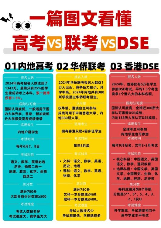 DSE考试时间与地点全攻略:选对考场高效备考