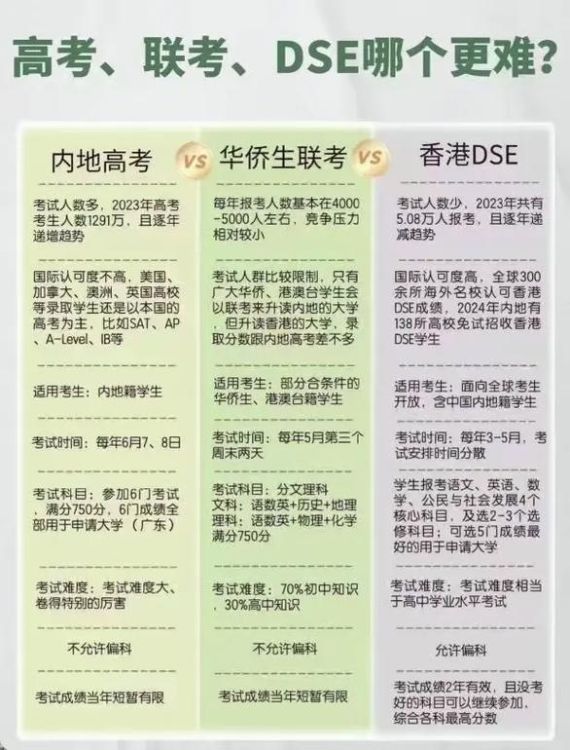 DSE与港澳台联考对比:哪个更适合你?