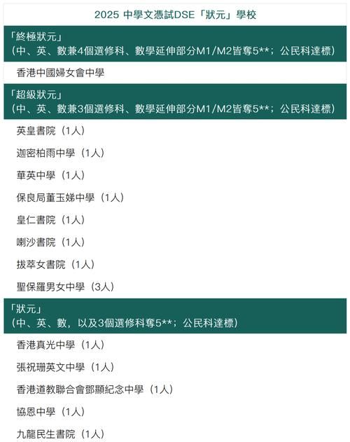 DSE课程全解析:香港中学文凭考试是什么?