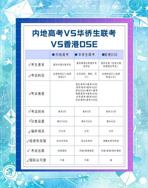 华侨生联考vsDSE:哪个更容易考上理想大学?
