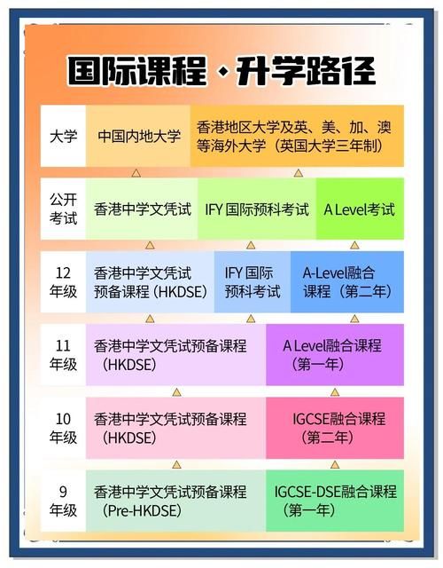 深圳香港DSE培训学校_深港DSE考试辅导课程