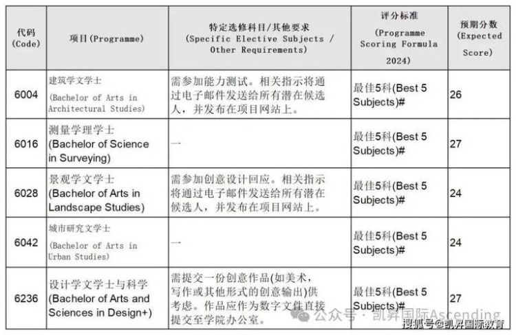 DSE考试内容全解析:核心科目与评分标准详解