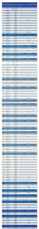 内地考生考DSE需要什么水平？全面解析报考要求与备考策略