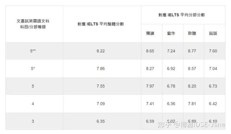 DSE报考内地大学全攻略:升学路径与申请指南