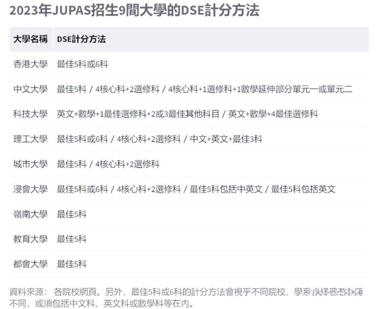 DSE考试成绩计算方法详解：评分标准与等级转换全攻略