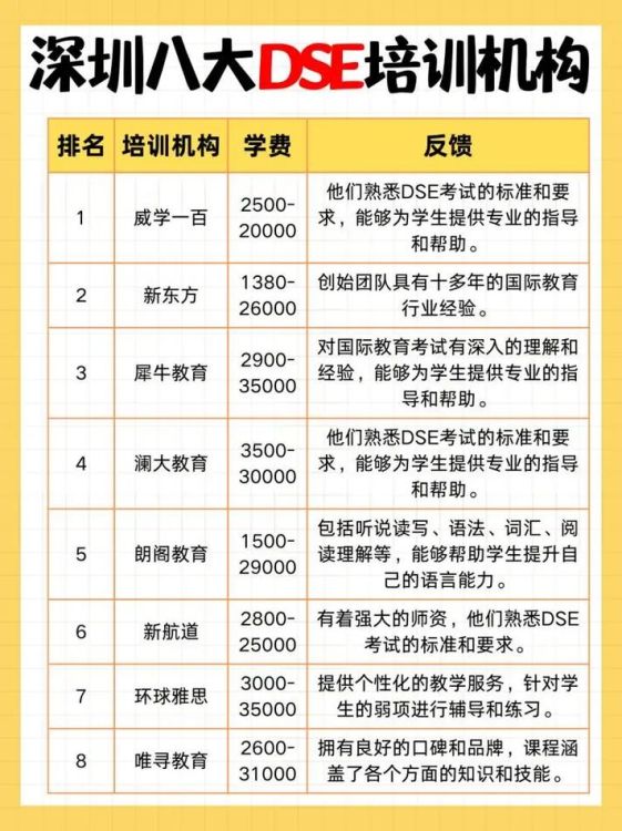 深圳DSE培训哪家好?2024年精选机构推荐指南