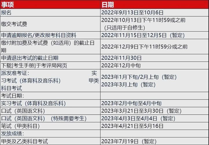 2021年DSE报名时间公布：重要日期与报考指南