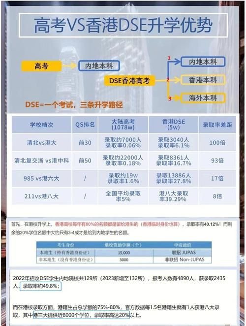 香港DSE考试比高考更难?深度对比两地升学难度