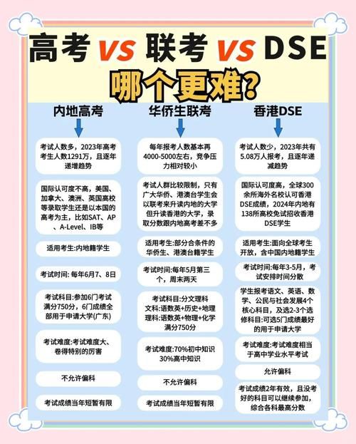 香港DSE考试比高考更难?深度对比两地升学难度