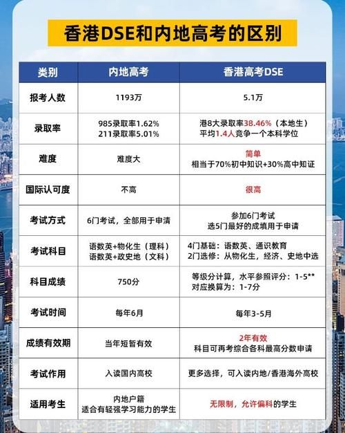 DSE补课班全攻略｜高效冲刺备考指南