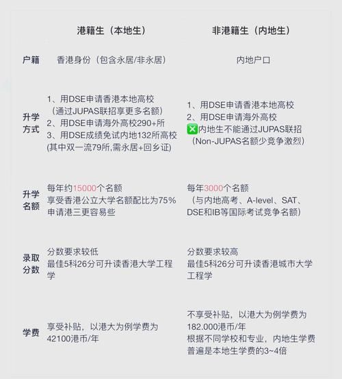 DSE内地有考点吗?最新官方安排全面解读