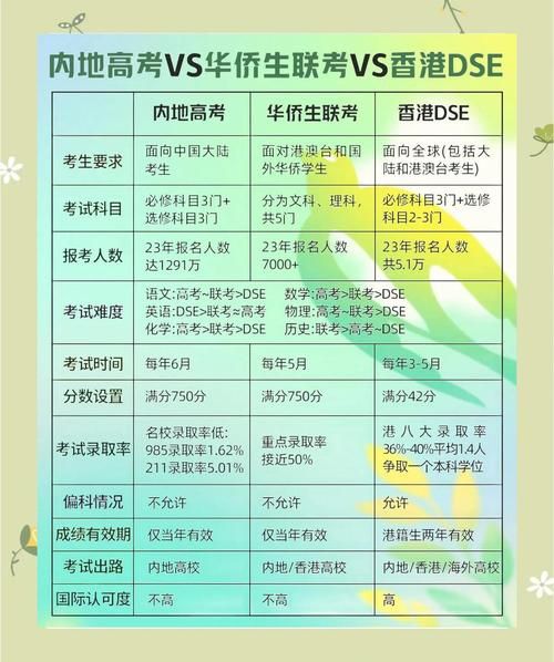 DSE考试地点全攻略：香港及内地考场分布详解