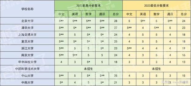 DSE考试满分多少?一文详解香港文凭试评分制度