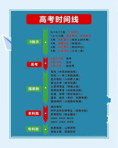 dSe考试内地考生指南:备考策略与升学路径解析