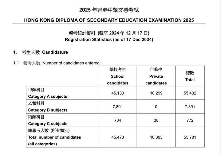 深圳DSE班香港班:直通香港名校的黄金跳板