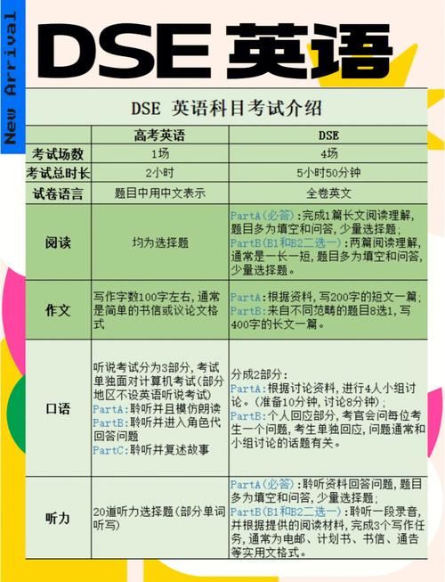DSE考题全解析:备考策略与历年真题精讲