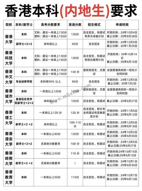 DSE分数如何换算大陆高考分?香港文凭试与内地高考成绩对照表