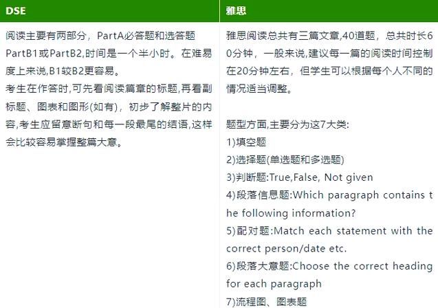 DSE考试全攻略:高效备考策略与应试技巧解析