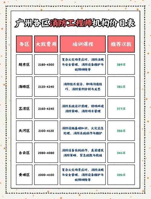 DSE培训机构收费解析:合理价格与避坑指南
