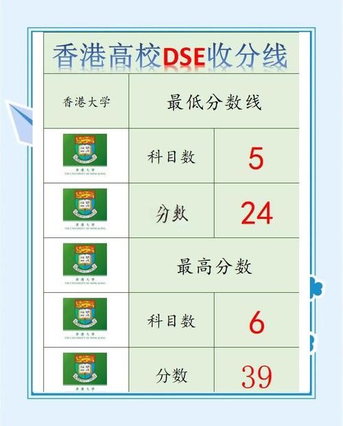 香港DSE考几科?科目数量与选科策略全解析