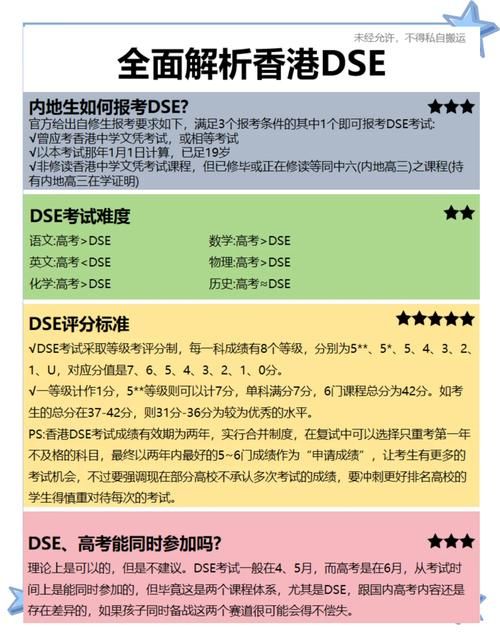 DSE考试科目全解析：核心与选修科目完整清单