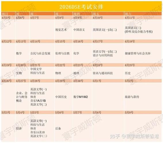 DSE考试科目全解析:核心与选修科目完整清单