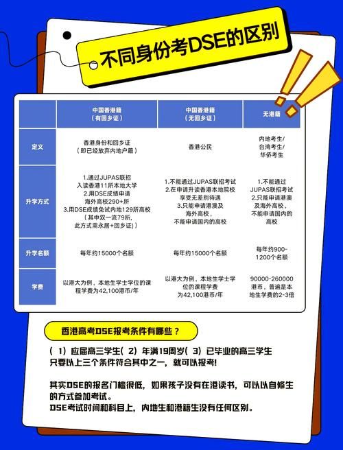 DSE难度大揭秘：备考策略与高分技巧全解析