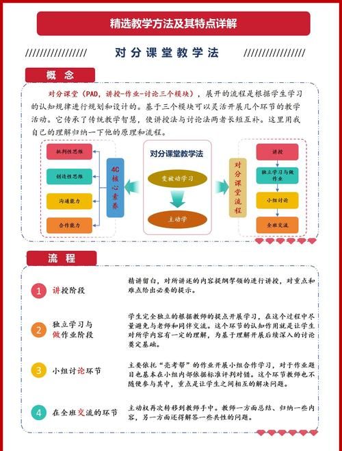 戴氏教育DSE教学法：高效提分秘诀大揭秘