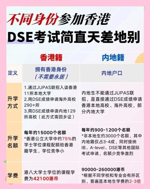 DSE报名全攻略：流程、时间与费用详解