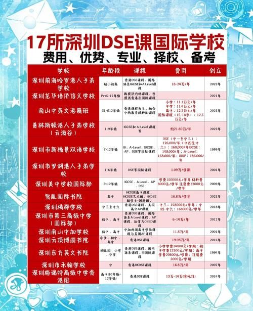 深圳DSE培训机构排名榜：权威评测与择校指南