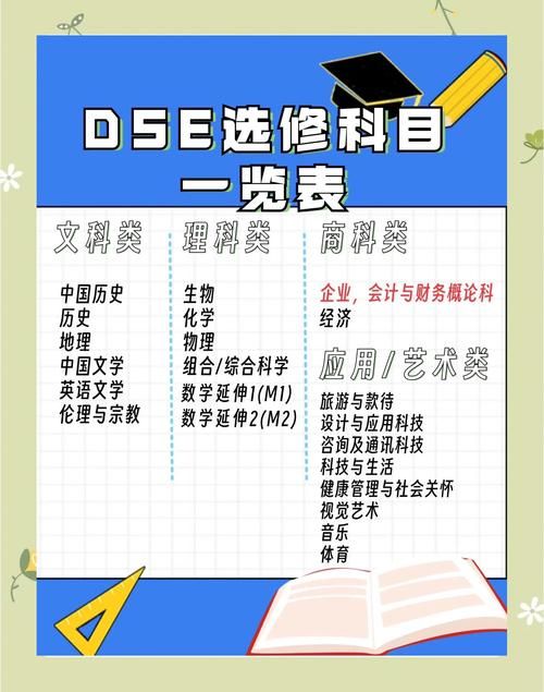 香港DSE考试培训机构全攻略 _ 高效备考首选指南