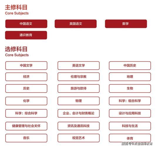 DSE课程全解析：香港中学文凭考试详解与备考指南