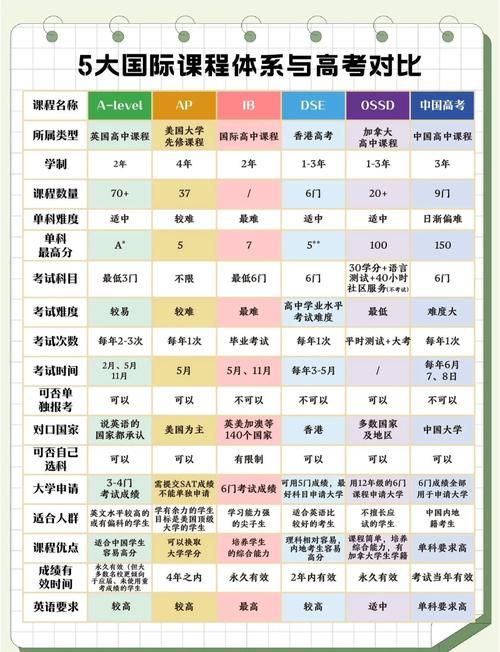 DSE培训学校排名前十强榜单揭晓