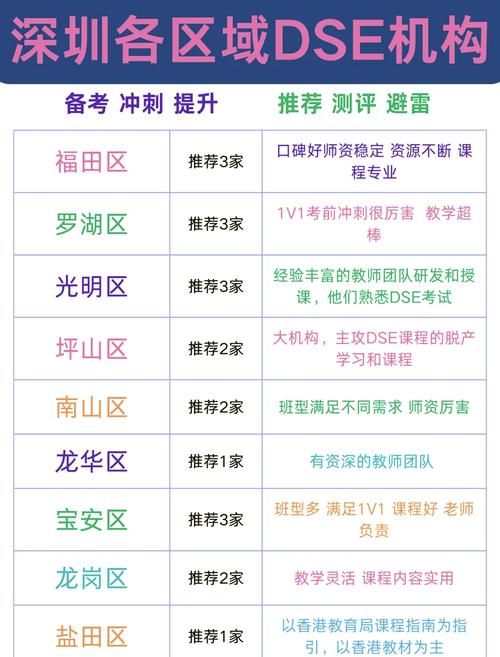 深圳DSE培训机构有哪些？最新推荐名单