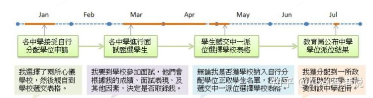 内地港宝插班香港小学指南:申请流程与入学条件解析