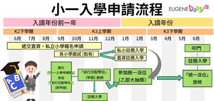 香港小学插班报名流程图最新版:一键掌握全流程指南