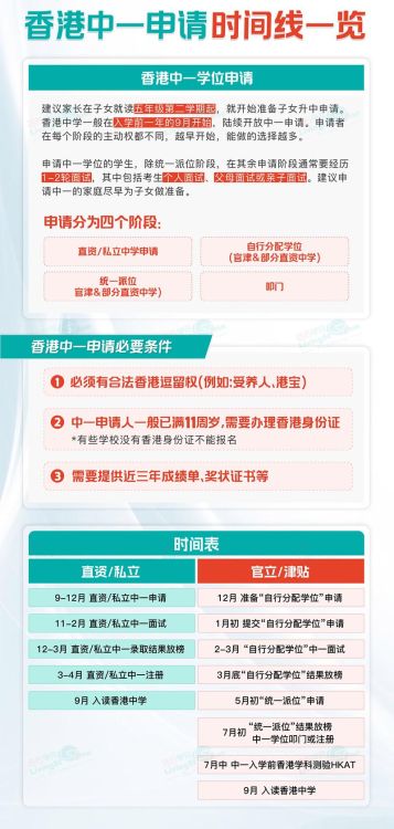 香港中一插班band1中学申请指南：名校录取策略解析