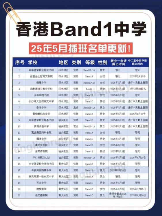 香港中一插班band1中学申请指南：名校录取策略解析