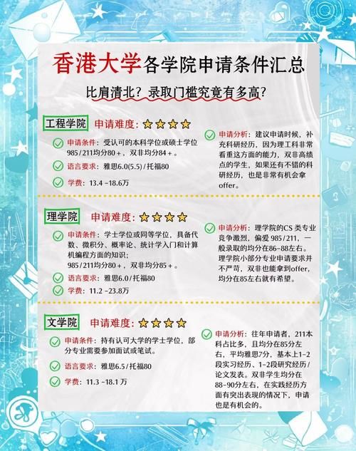 香港加拿大国际学校插班政策解读:申请条件与流程全解析