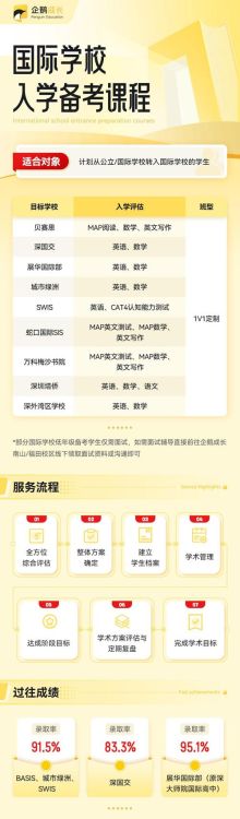 深圳香港插班生培训机构有哪些？最新名单及择校指南